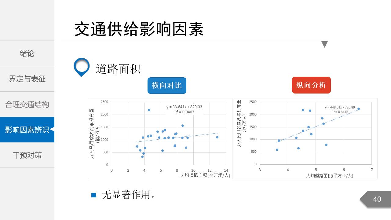 毕业答辩 (61).pptx